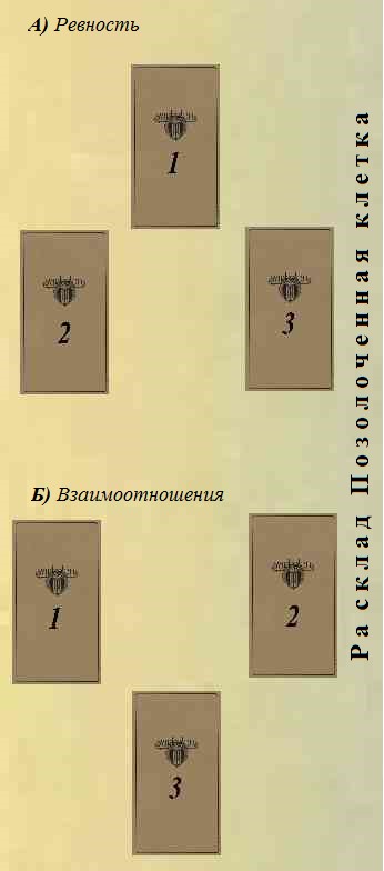 золотая клетка расклад симболон