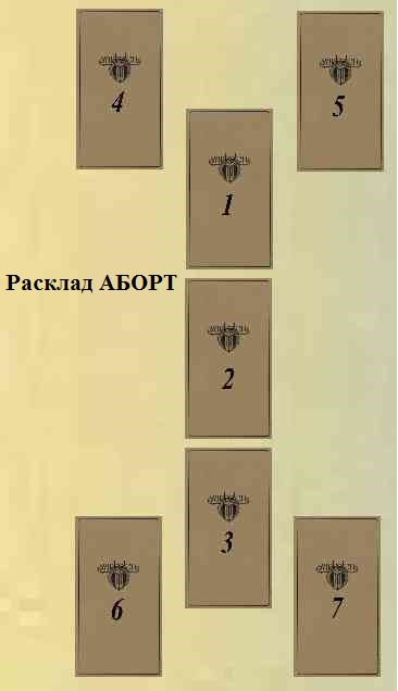 расклад аборт симболон