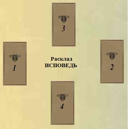 расклад исповедь 