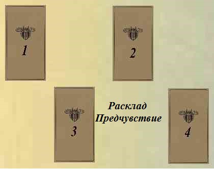 расклад предчувствие симболон