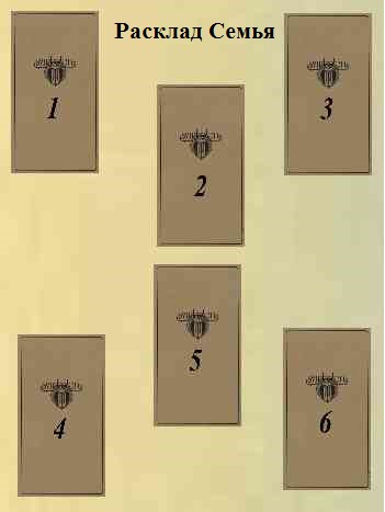 расклад семья симболон
