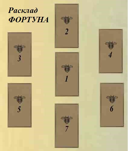 фортуна расклад симболон